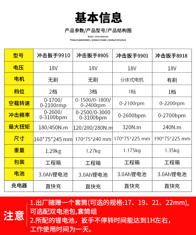 電動沖擊扳手 (圖9)