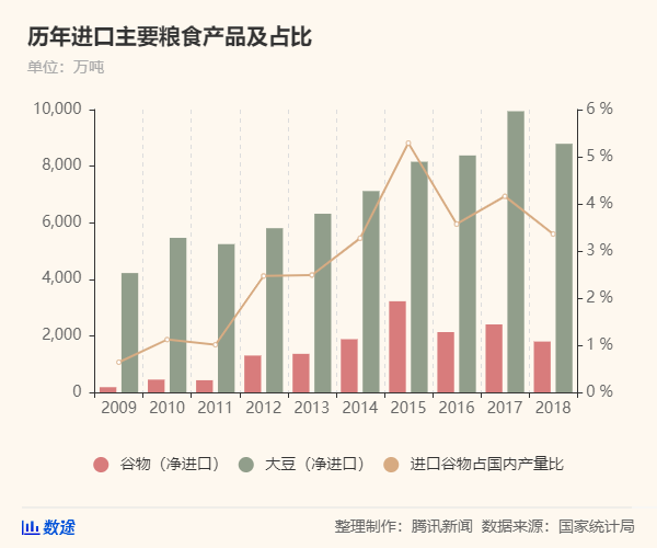 50年來最嚴(yán)重糧食危機(jī)要來了，中國靠這些獨(dú)善其身(圖4)