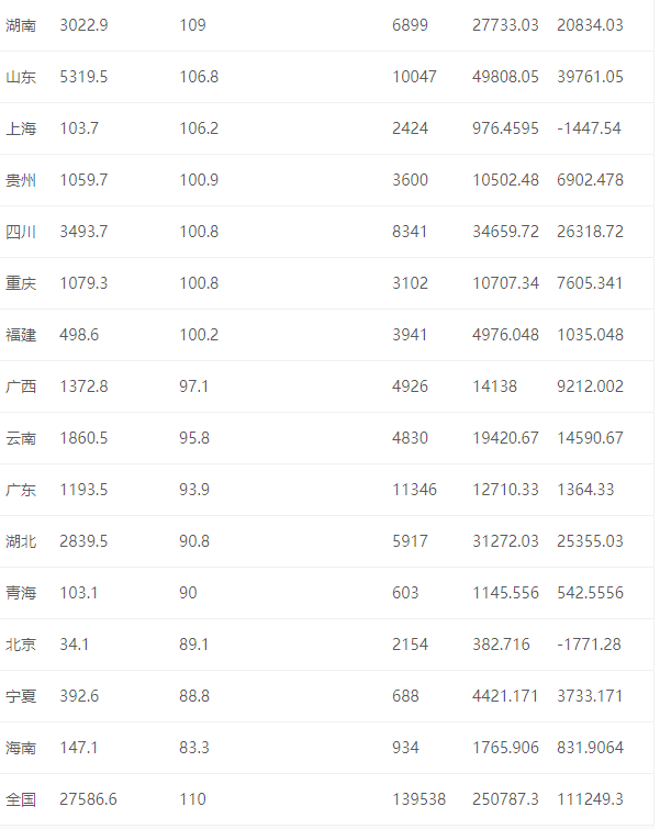 50年來最嚴(yán)重糧食危機(jī)要來了，中國靠這些獨(dú)善其身(圖8)