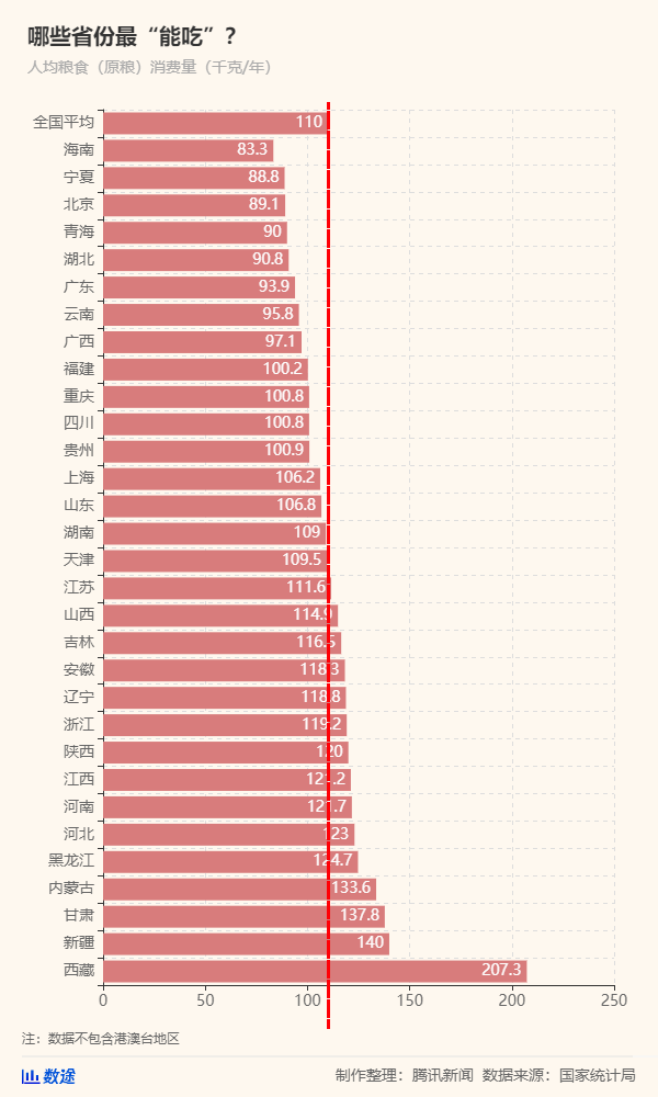 50年來最嚴(yán)重糧食危機(jī)要來了，中國靠這些獨(dú)善其身(圖10)