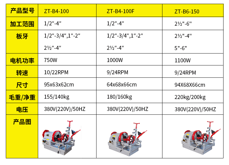 臺(tái)式套絲機(jī)ZT-B2-50F(圖3)