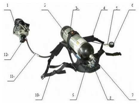 消防裝備：正壓式空氣呼吸器介紹（維護、保養(yǎng)、佩戴、使用）(圖2)