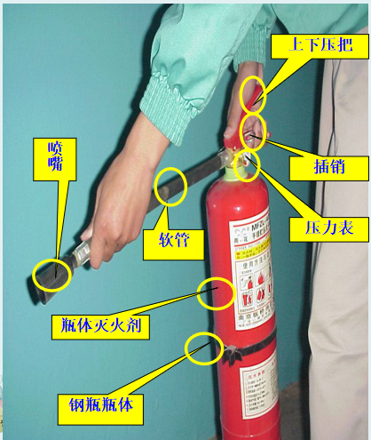 家庭消防：常用消防器材的使用與維護(hù)(圖19)