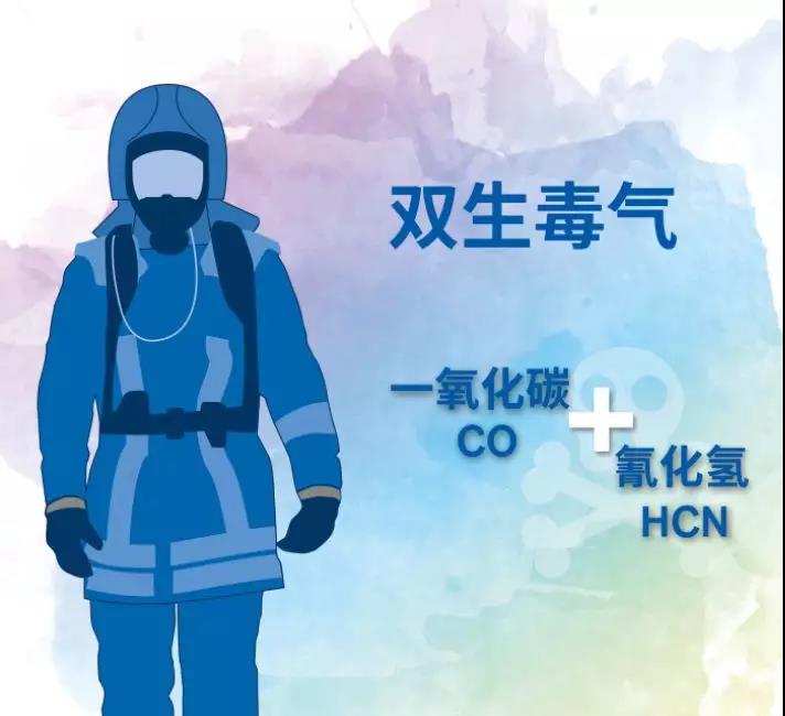 干貨：消防員請注意火場里的隱形殺手-HCN和CO