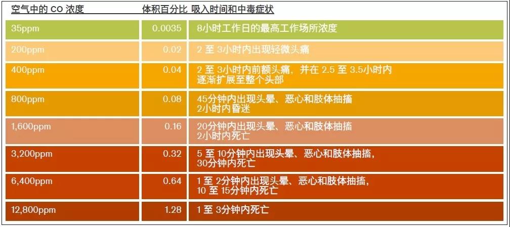 干貨：消防員請注意火場里的隱形殺手-HCN和CO(圖8)