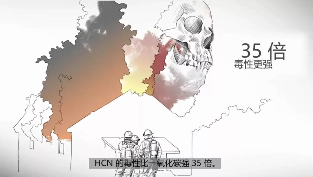 干貨：消防員請注意火場里的隱形殺手-HCN和CO(圖9)