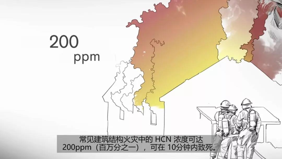 干貨：消防員請注意火場里的隱形殺手-HCN和CO(圖11)