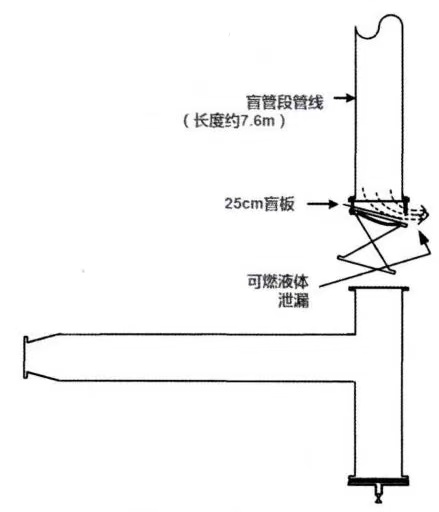 寒潮已至！化工企業(yè)別忽視盲管段的安全處置，防寒防凍措施要加強(qiáng)了！(圖3)