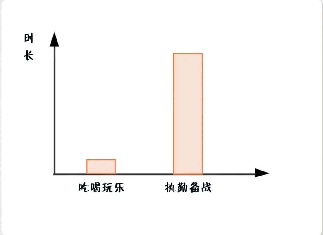 消防員最煩惱的事是什么？