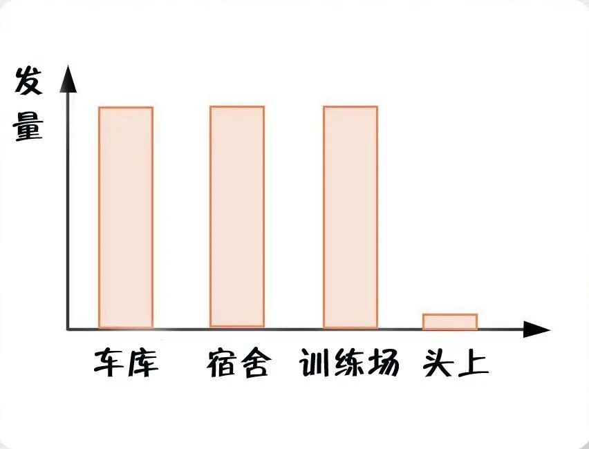 消防員最煩惱的事是什么？(圖2)