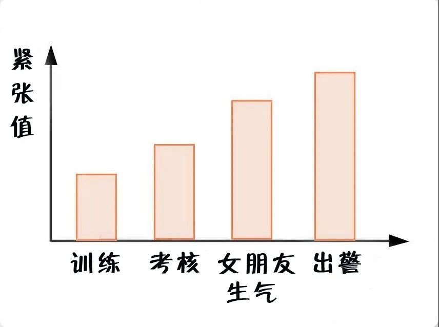 消防員最煩惱的事是什么？(圖4)