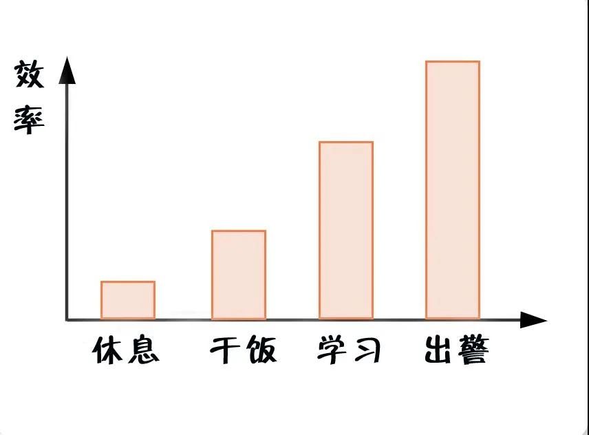 消防員最煩惱的事是什么？(圖6)