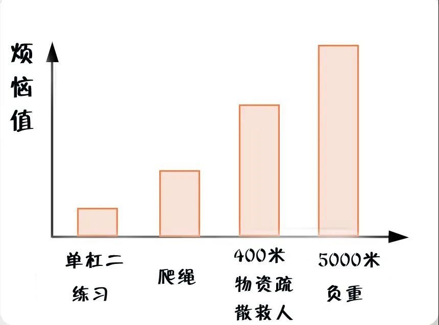 消防員最煩惱的事是什么？(圖5)