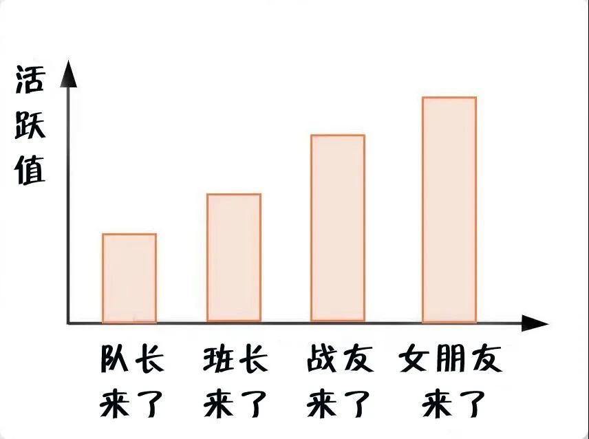 消防員最煩惱的事是什么？(圖7)