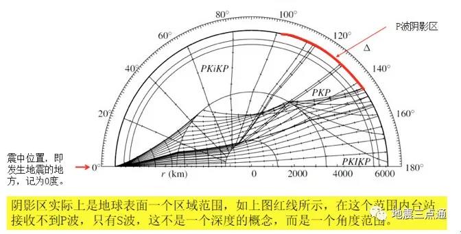 地震波——點(diǎn)亮地球內(nèi)部的一盞明燈(圖2)