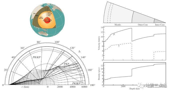 地震波——點(diǎn)亮地球內(nèi)部的一盞明燈(圖3)