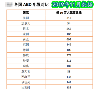 救命神器AED有多重要——你認(rèn)識它嗎？(圖10)