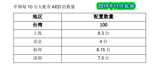 救命神器AED有多重要——你認(rèn)識它嗎？(圖11)