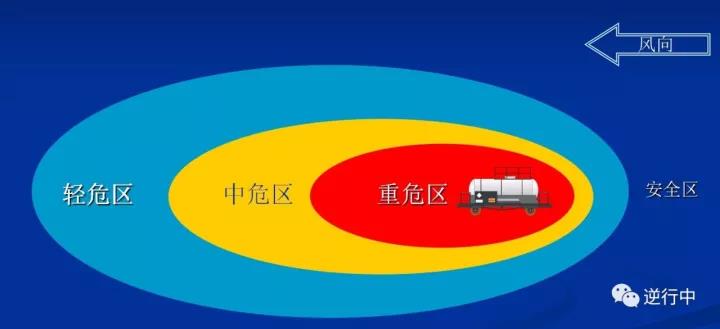 消防課程：泄漏事故處置(圖3)