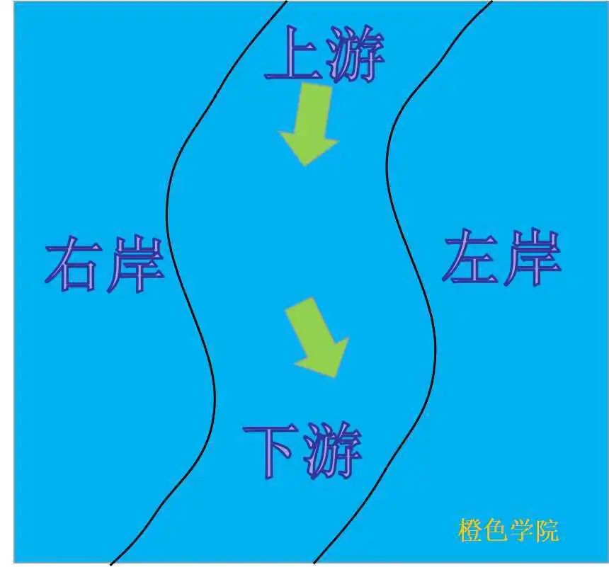 水域救援：水域救援的基礎(chǔ)知識(shí)