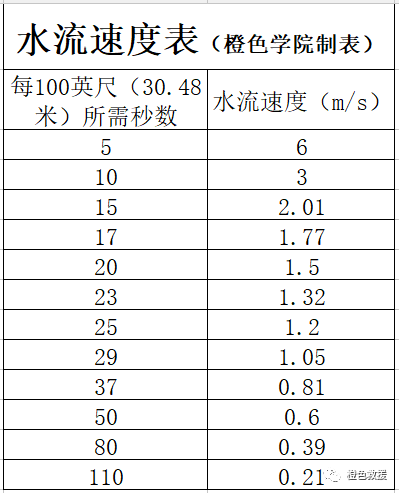 水域救援：水域救援的基礎(chǔ)知識(shí)(圖2)