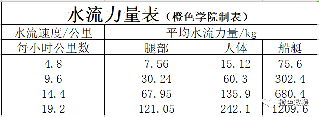 水域救援：水域救援的基礎(chǔ)知識(shí)(圖3)