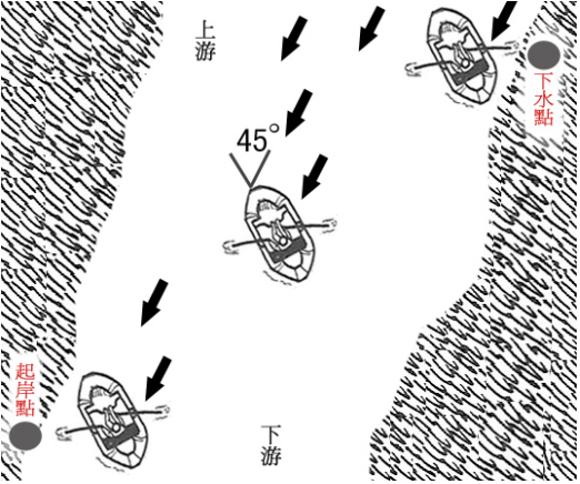 水域救援：水域救援的基礎(chǔ)知識(shí)(圖5)